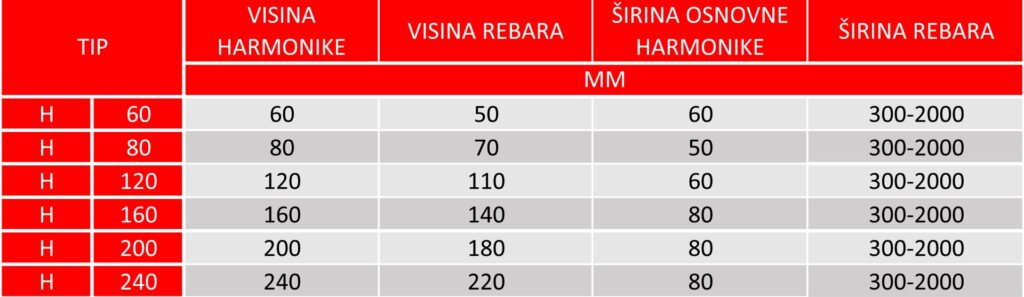 height ratio of lateral and transverse sidewalls 1 1